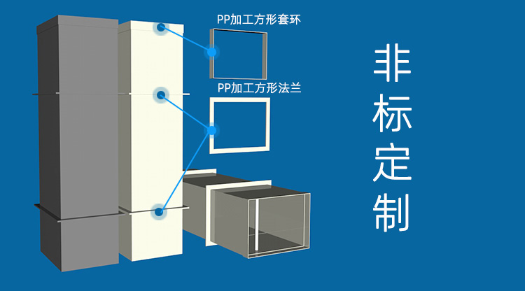 PP阻燃加工方管